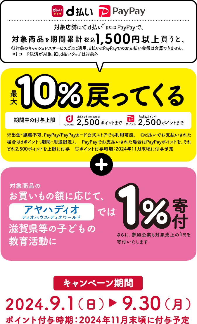 対象店舗にてd払い※1またはPayPayで、対象商品を期間累計税込み1,500円以上買うと、最大10％戻ってくる＋1％寄付　キャンペーン期間2024.9.1（金）→9.30（土） ポイント付与時期：2024年11月末頃に付与予定