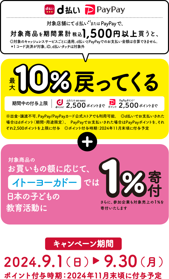 対象店舗にてd払い※1またはPayPayで、対象商品を期間累計税込み1,500円以上買うと、最大10％戻ってくる＋1％寄付　キャンペーン期間2024.9.1（金）→9.30（土） ポイント付与時期：2024年11月末頃に付与予定