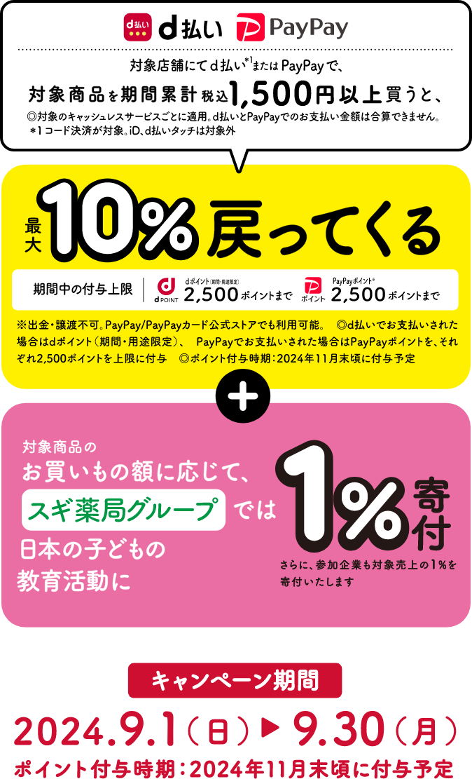 対象店舗にてd払い※1またはPayPayで、対象商品を期間累計税込み1,500円以上買うと、最大10％戻ってくる＋1％寄付　キャンペーン期間2024.9.1（金）→9.30（土） ポイント付与時期：2024年11月末頃に付与予定