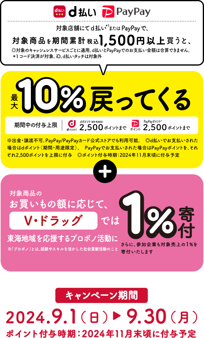 対象店舗にてd払い※1またはPayPayで、対象商品を期間累計税込み1,500円以上買うと、最大10％戻ってくる＋1％寄付　キャンペーン期間2024.9.1（金）→9.30（土） ポイント付与時期：2024年11月末頃に付与予定