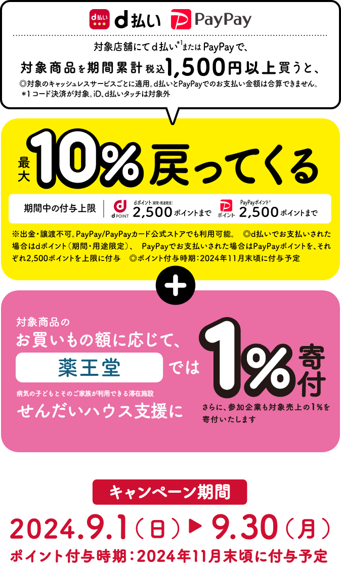 対象店舗にてd払い※1またはPayPayで、対象商品を期間累計税込み1,500円以上買うと、最大10％戻ってくる＋1％寄付　キャンペーン期間2024.9.1（金）→9.30（土） ポイント付与時期：2024年11月末頃に付与予定